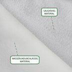 Wasserdichte Inkontinenzauflage – Atmungsaktive & pflegeleichte Matratzenschutzauflage