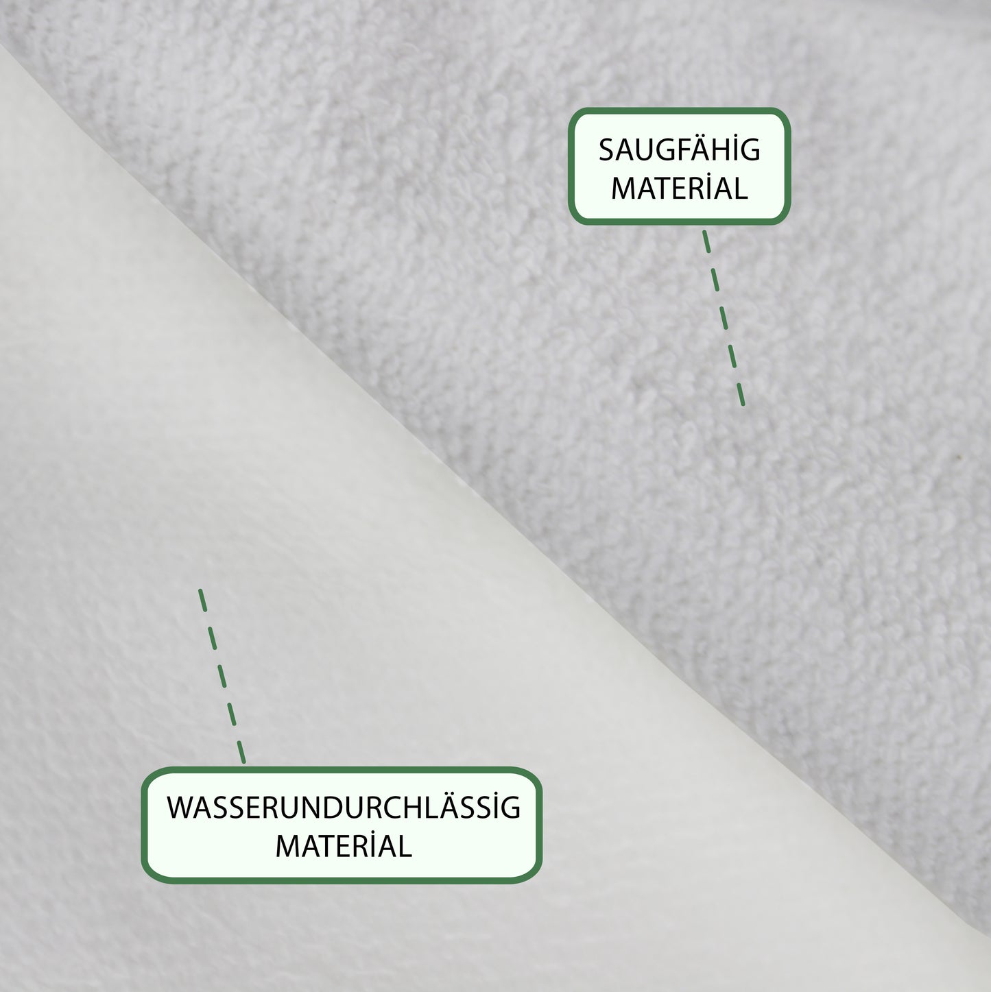 Wasserdichte Matratzenschutzauflage – Atmungsaktive & pflegeleichte Matratzenschutzauflage