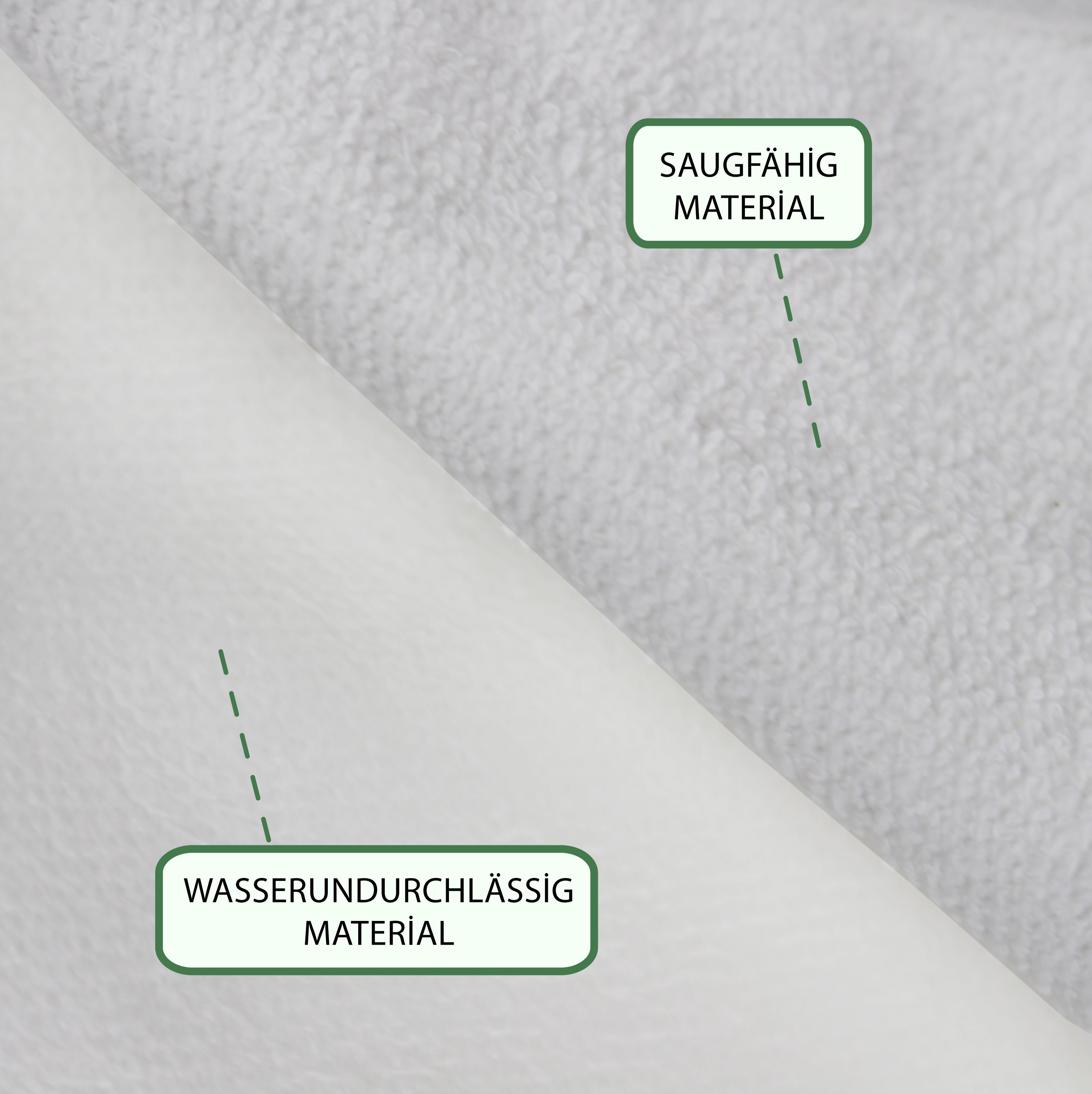 Wasserdichte Inkontinenzauflage – Atmungsaktive & pflegeleichte Matratzenschutzauflage